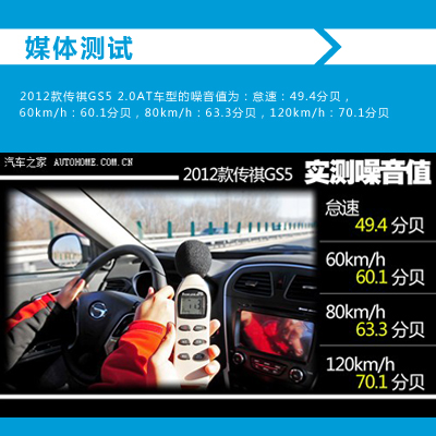 实测噪音图