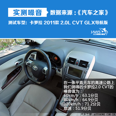 卡罗拉原车噪音测试