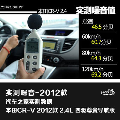 本田CR-V噪音测试