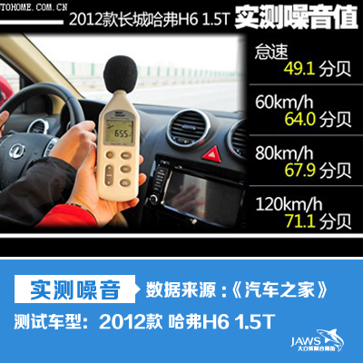 哈弗H6原车噪音测试隔音