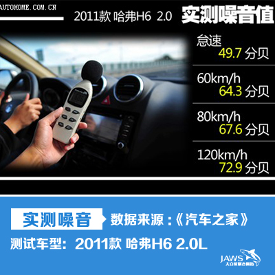 哈弗H6原车噪音隔音