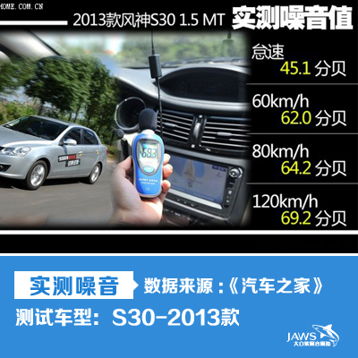 风神S30原车噪音测试