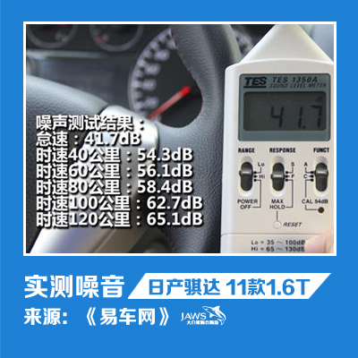 骐达噪音测试
