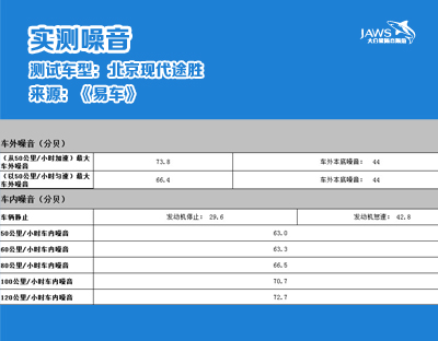 现代途胜噪音测试