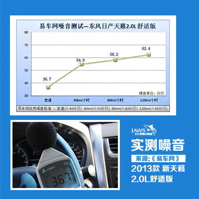 日产天籁原车噪音测试