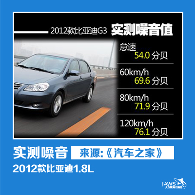 比亚迪G3原车噪音测试