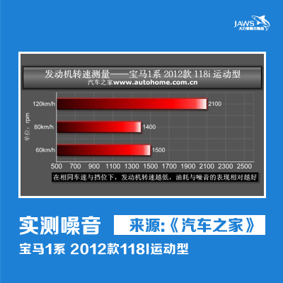 宝马118i原车实测噪音