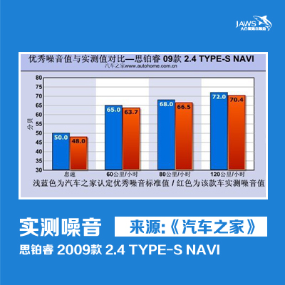 思铂睿原车噪音对比