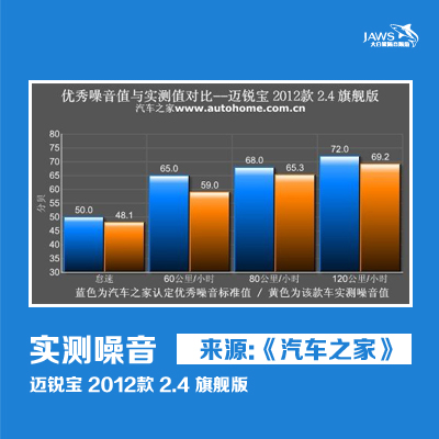 迈锐宝原车噪音对比