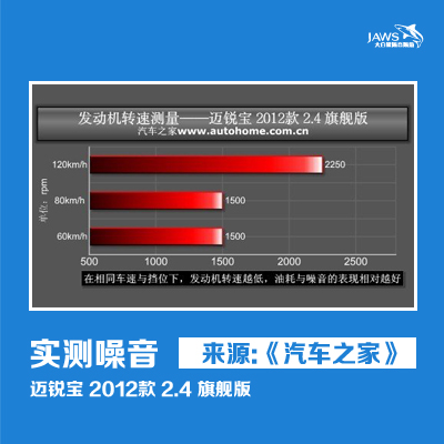 迈锐宝原车噪音测试