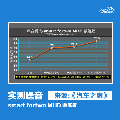 SMART原车汽车噪音比较