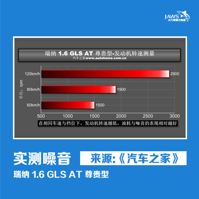 现代瑞纳1.6噪音值