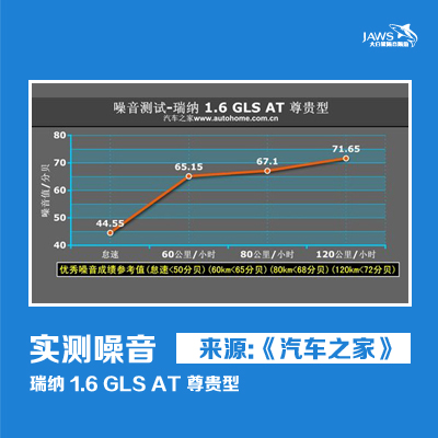 现代瑞纳1.6噪音测试