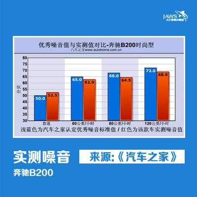 奔驰B200原车噪音对比