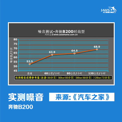 奔驰B200原车噪音分析