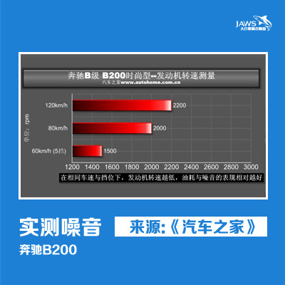 奔驰B200原车转速测量