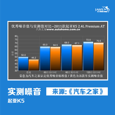 起亚K5原车噪音测试