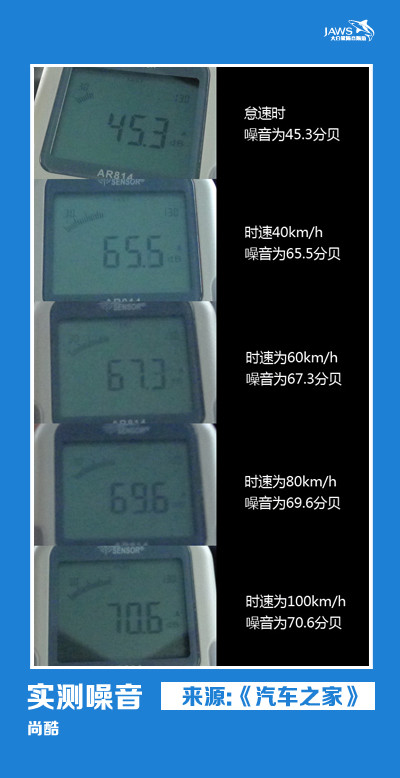大众尚酷汽车噪音测试