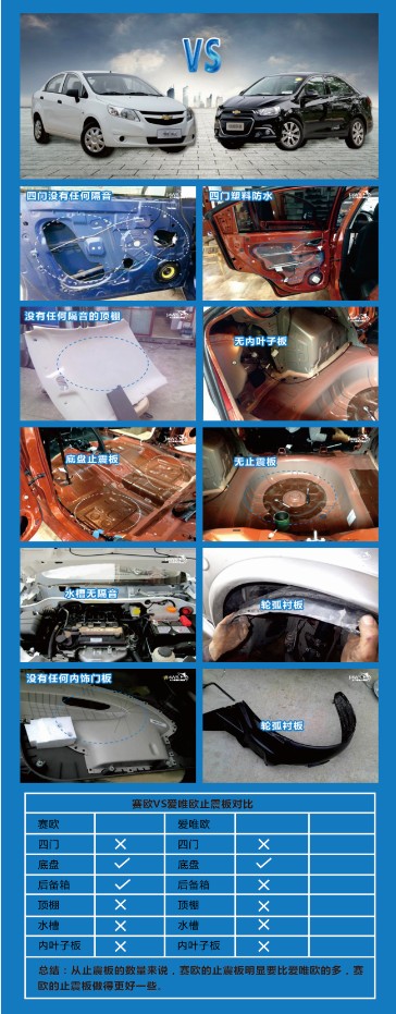 赛欧与爱唯欧原车隔音比拼