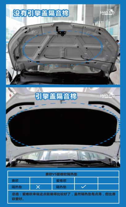赛欧与爱唯欧原车引擎盖比拼