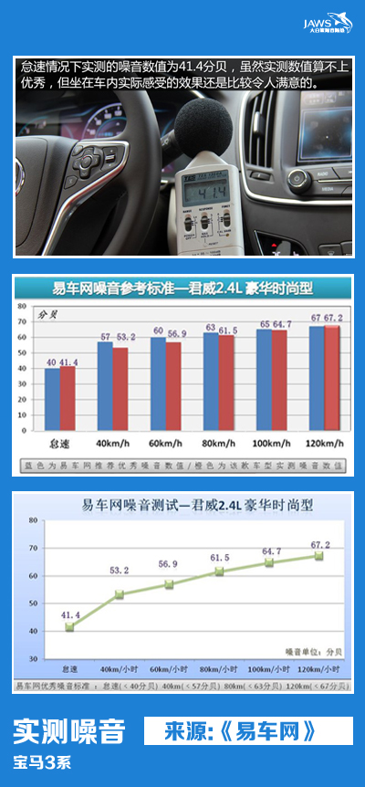 别克君威原车噪音测试