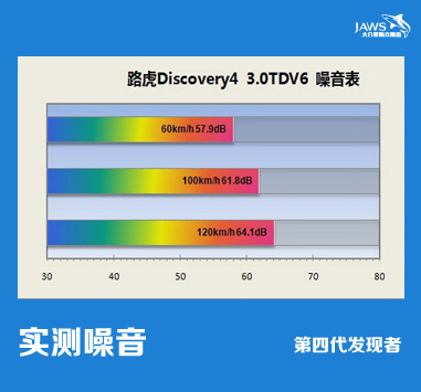 第四代发现者汽原车汽车噪音测试