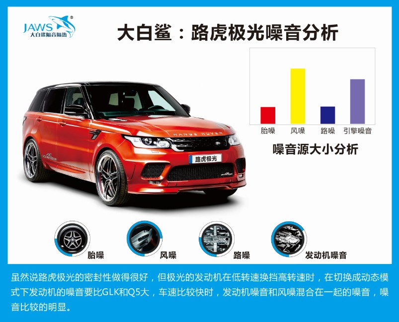 路虎极光原车噪音分析
