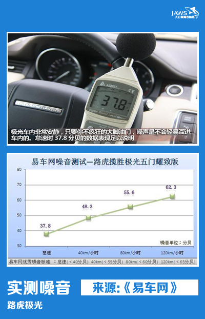 路虎极光原车噪音测试