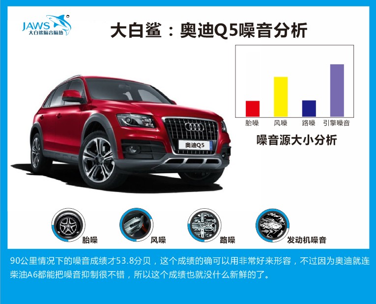 奥迪Q5原车噪音分析