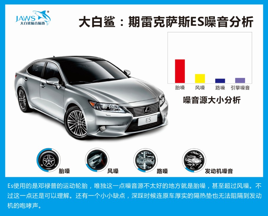 雷克萨斯ES原车噪音分析