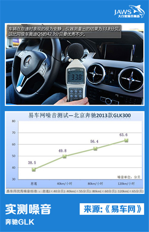 奔驰GLK原车汽车隔音