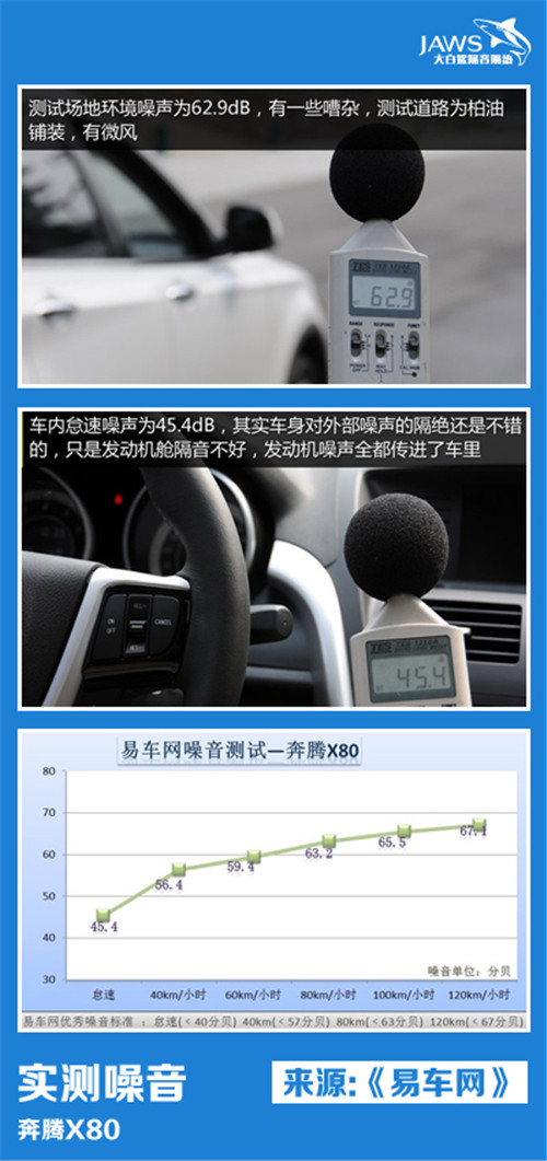奔腾X80原车汽车隔音