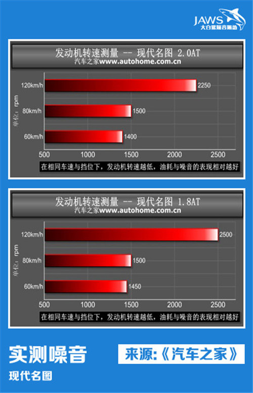 现代名图原车汽车隔音