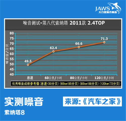 索纳塔八原车汽车隔音