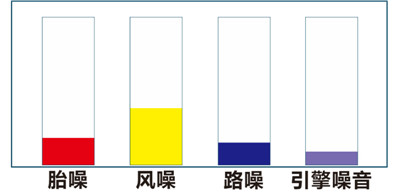 奥迪Q5原车汽车隔音