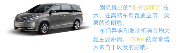 GL8隔音改装总览
