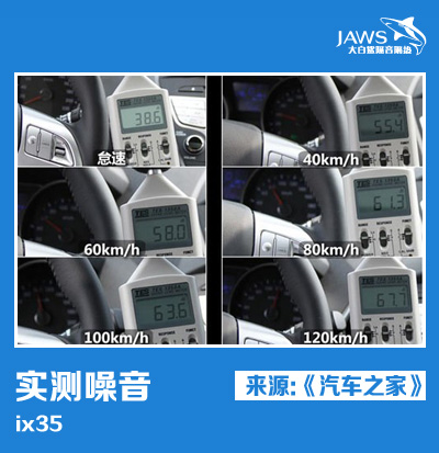 ix35噪音测试分贝图