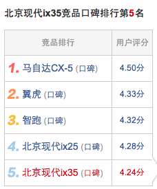 对比分析配图