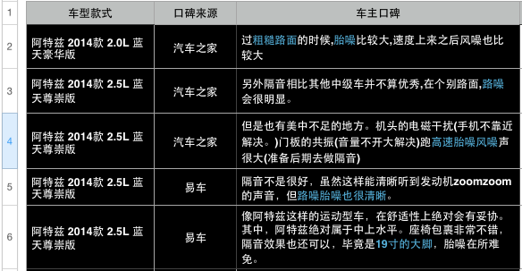 车友点评
