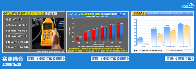 ix25噪音媒体测试图