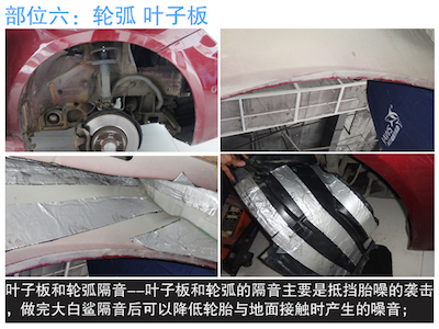 奔驰B200叶子板轮弧隔音
