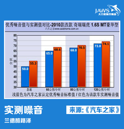 测试对比图