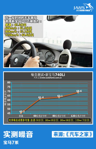 宝马7系测试照片