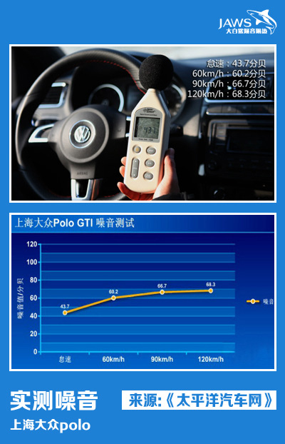 来自媒体的测试图polo