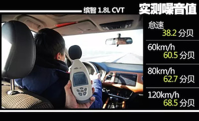 缤智噪音测试数据